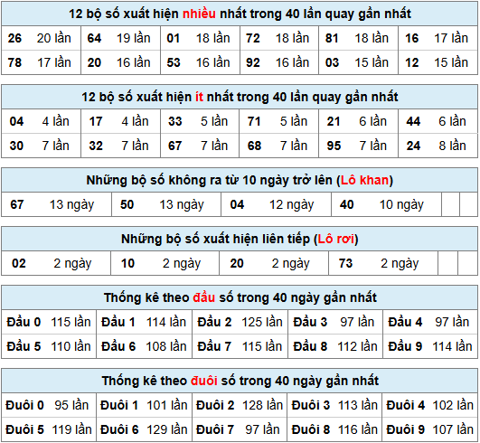 Thống kê rồng bạch kim ngày 24-11-2024