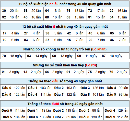 Thống kê rồng bạch kim ngày 16-06-2025