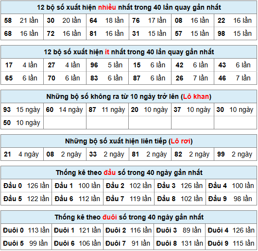 Thống kê rồng bạch kim ngày 17-06-2025