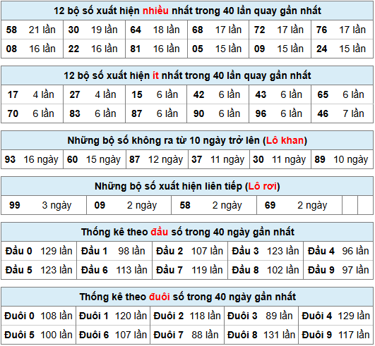 Thống kê rồng bạch kim ngày 18-06-2025