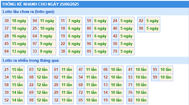 Thống kê rồng bạch kim ngày 25-06-2025