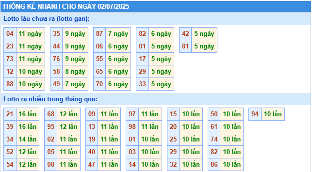 Thống kê rồng bạch kim ngày 02-07-2025