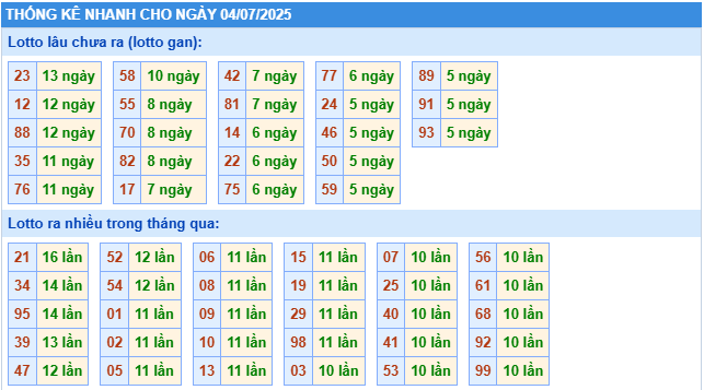 Thống kê rồng bạch kim ngày 04-07-2025